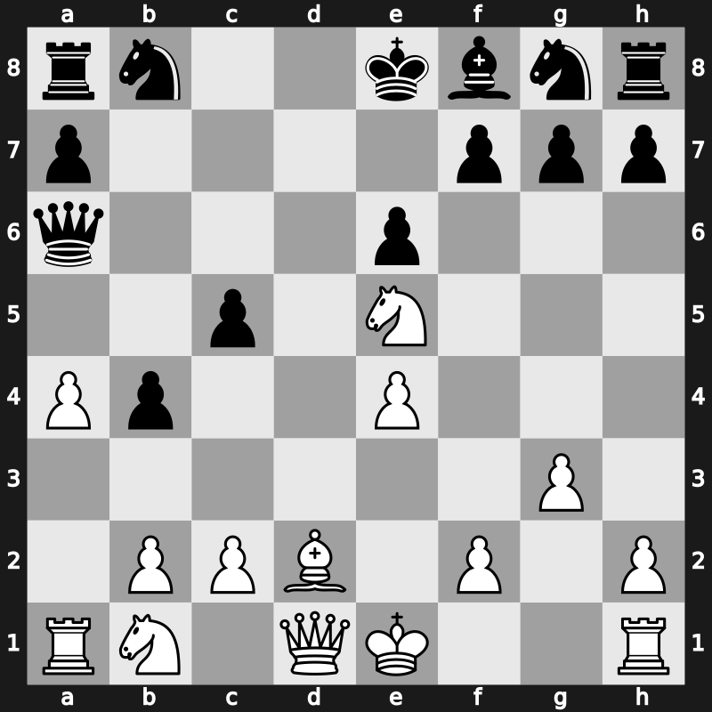 Yerevan ol (Men) 1996 – Round 11 – Iuldachev, Saidali – 1-0 – Portisch, Lajos – G164