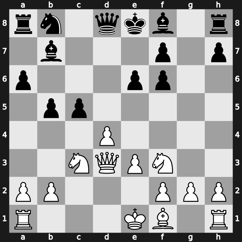 Biel Interzonal 1993 – Round 8 – Gulko, Boris – 1/2-1/2 – Shirov, Alexei – G175