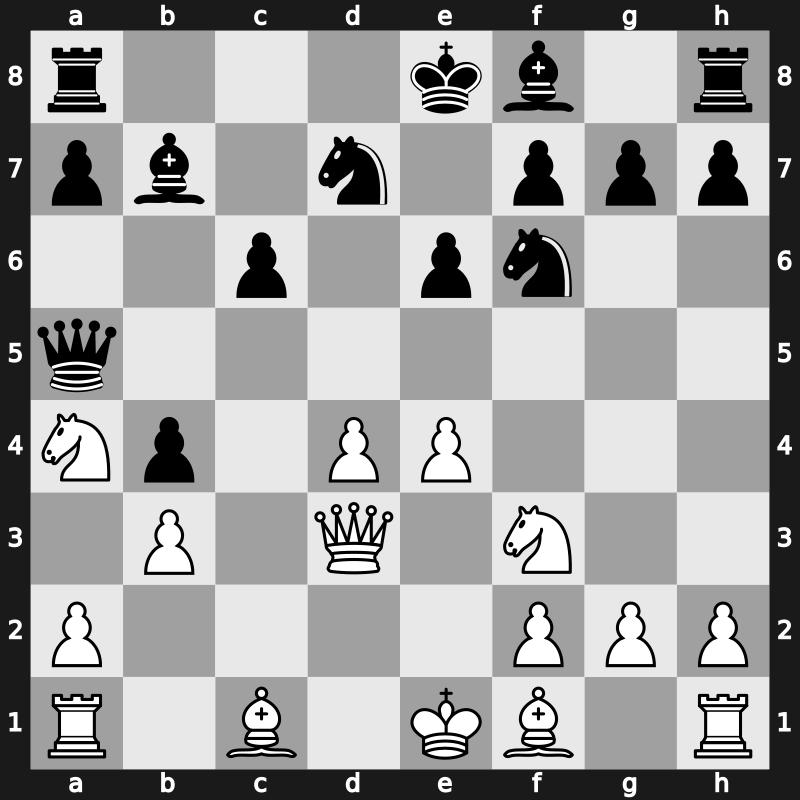 Biel Interzonal 1993 – Round 13 – Bareev, Evgeny – 1/2-1/2 – Sveshnikov, Evgeny – G279
