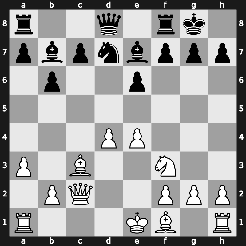 Biel Interzonal 1993 – Round 13 – Lputian, Smbat – 1-0 – Hjartarson, Johann – G281