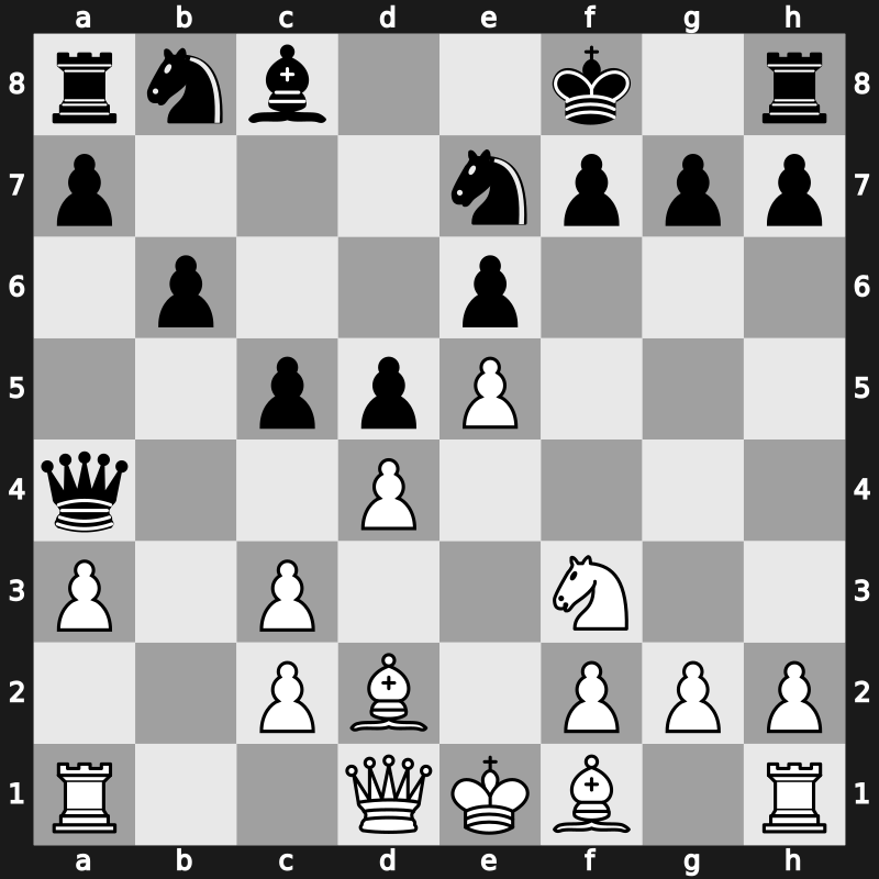 Interpolis 1993 – Round 4 – Beliavsky, Alexander G – 1/2-1/2 – Nikolic, Predrag – G145