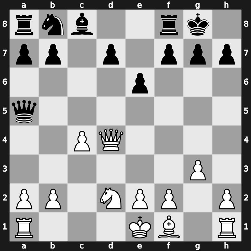 Madrid 1993 – Round 5 – Kramnik, Vladimir – 1/2-1/2 – Izeta Txabarri, Felix – G22