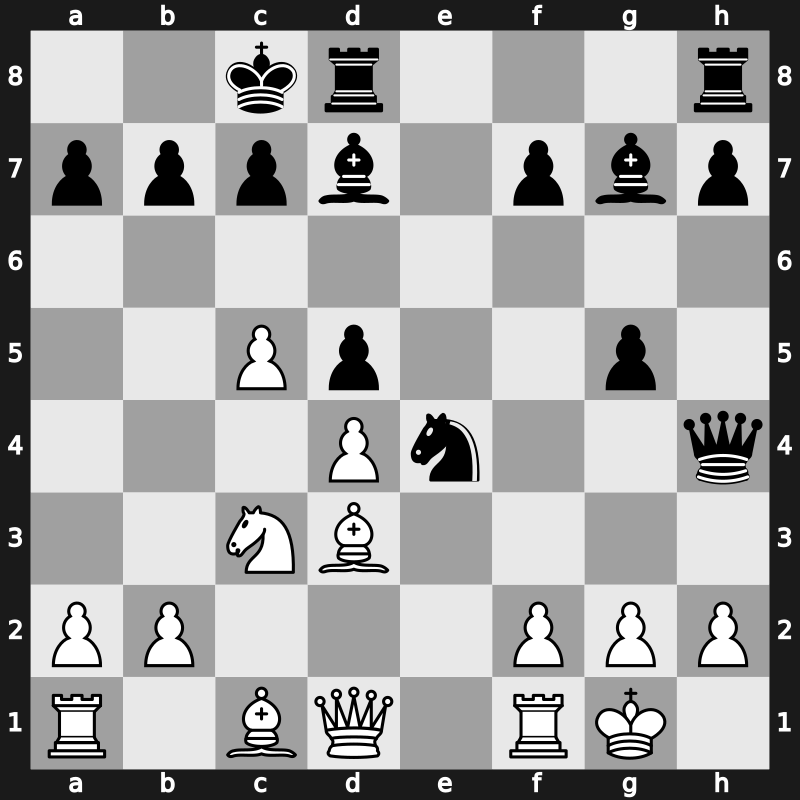 Roquebrune rapid 1992 – Round 19 – Ivanchuk, Vasyl – 1/2-1/2 – Anand, Viswanathan – G63
