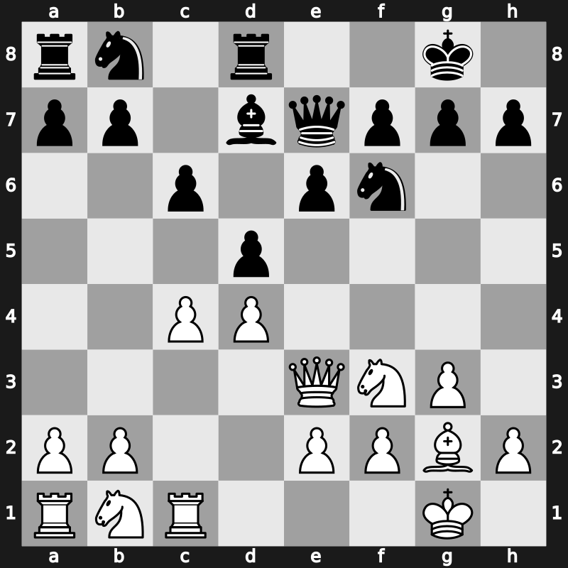 World Cup 1988 – Round 1 – Timman, Jan H – 1-0 – Nikolic, Predrag – G33
