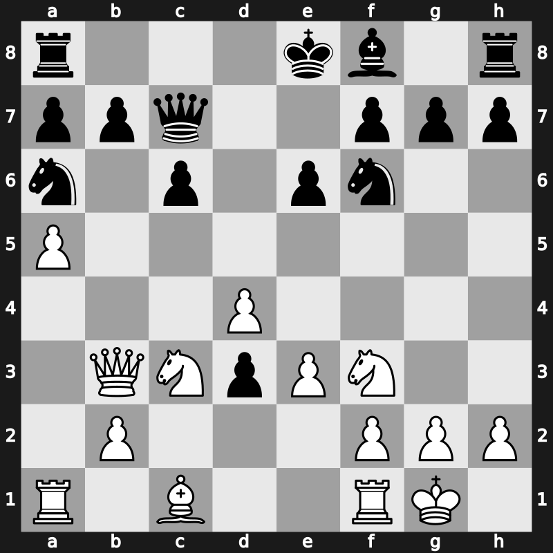 World Cup 1988 – Round 1 – Speelman, Jon S – 1/2-1/2 – Ljubojevic, Ljubomir – G7
