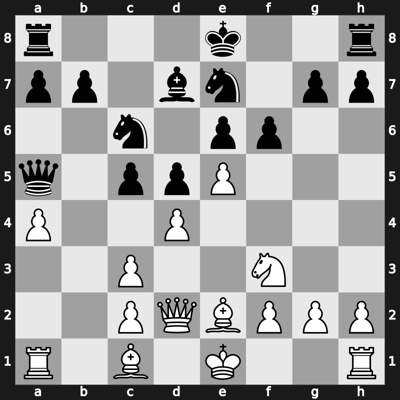 World Cup 1988 – Round 1 – Timman, Jan H – 1/2-1/2 – Nogueiras Santiago, Jesus – G79