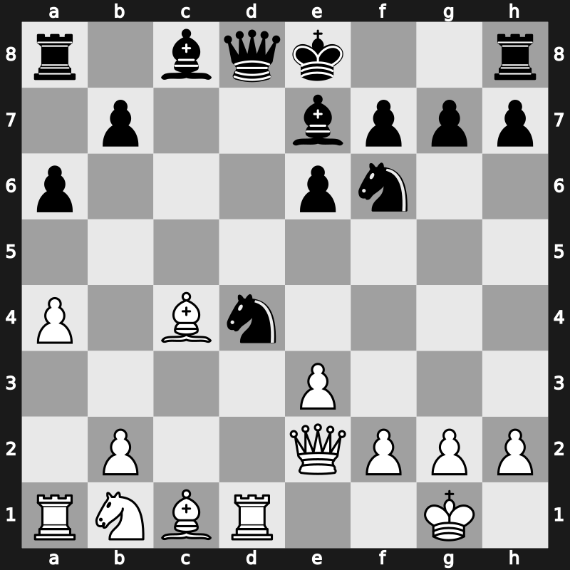 Belgrade 1987 – Round 1 – Nikolic, Predrag – 1/2-1/2 – Ljubojevic, Ljubomir – G4