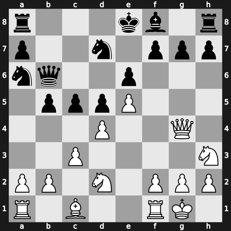 Hoogovens 1987 – Round 1 – Zapata, Alonso – 1/2-1/2 – Short, Nigel D – G27