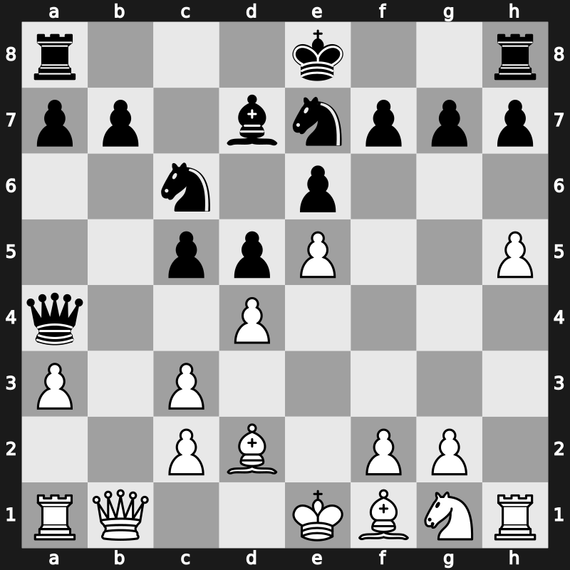 Interpolis 1987 – Round 1 – Ljubojevic, Ljubomir – 1/2-1/2 – Huebner, Robert – G22