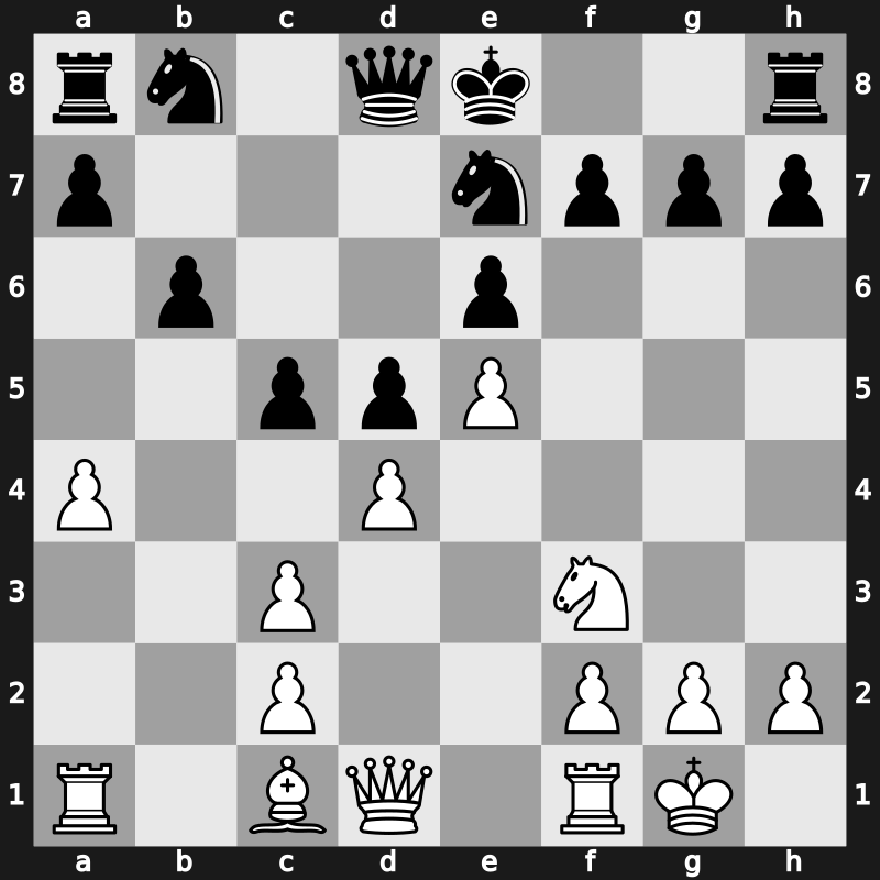 ? 1986 – Round ? – Sokolov, Andrei – 0-1 – Jussupow, Artur – G20