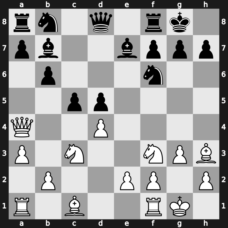 Bugojno 1986 – Round 3 – Jussupow, Artur – 0-1 – Ljubojevic, Ljubomir – G19