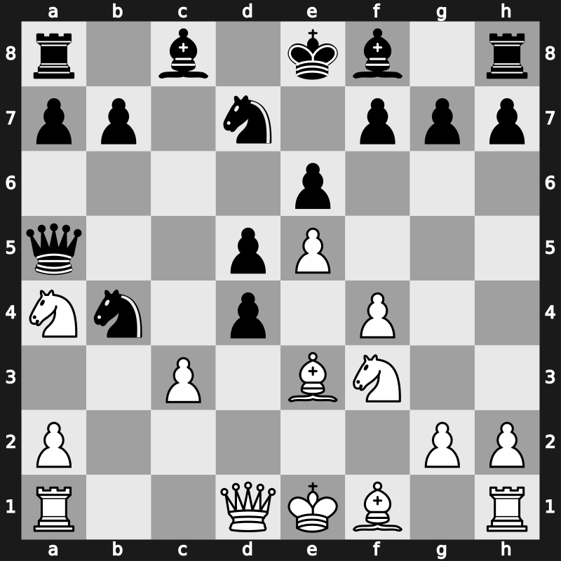 Bugojno 1986 – Round 8 – Timman, Jan H – 1-0 – Jussupow, Artur – G41