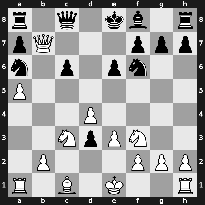 Reggio Emilia8586 1985 – Round 8 – Sosonko, Gennadi – 1/2-1/2 – Ribli, Zoltan – G12