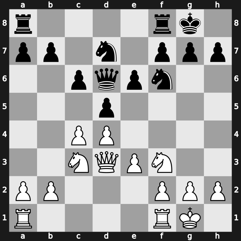 ? 1984 – Round ? – Vaganian, Rafael A – 1/2-1/2 – Malaniuk, Vladimir P – G4