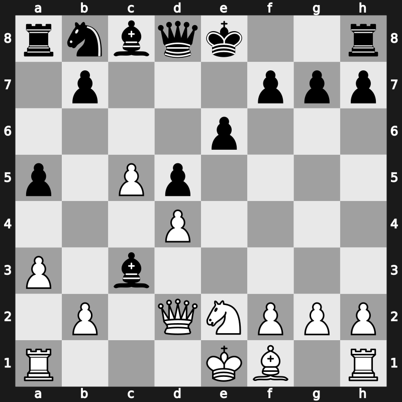 Niksic 1983 – Round 2 – Gligoric, Svetozar – 1/2-1/2 – Seirawan, Yasser – G20