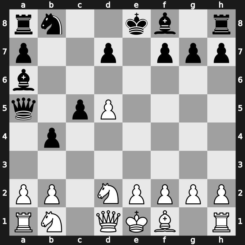 Niksic 1983 – Round 6 – Petrosian, Tigran A. – 1/2-1/2 – Sax, Gyula – G43