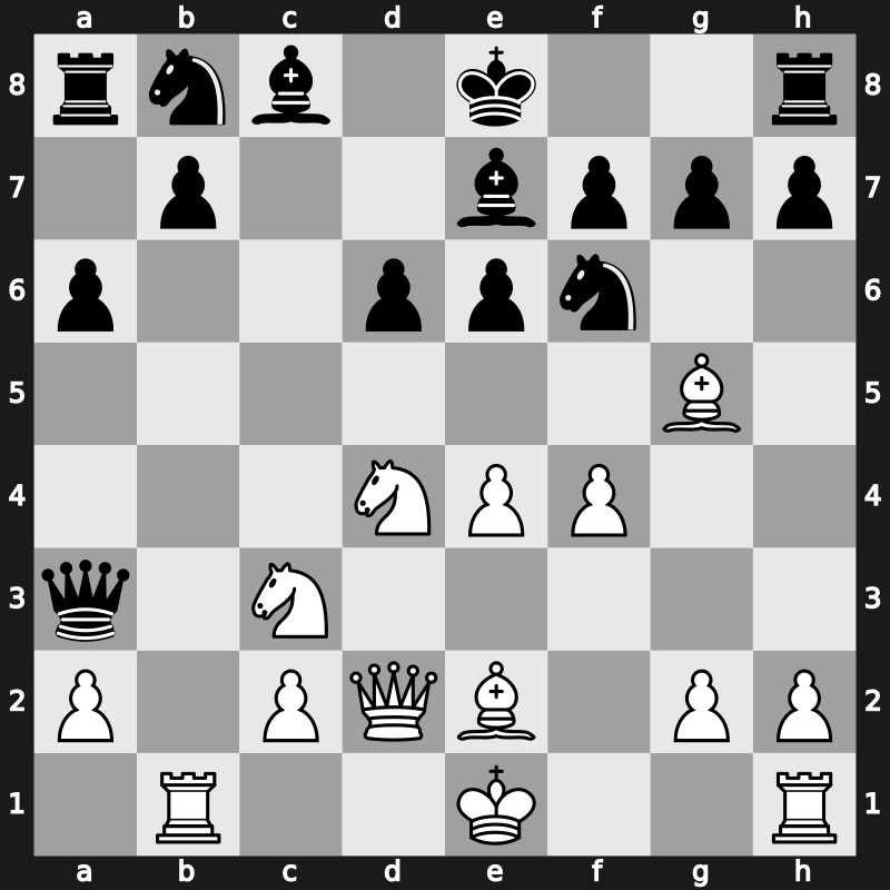 Tilburg 1983 – Round ? – Van der Wiel, John T.H. – 0-1 – Portisch, Lajos – G9