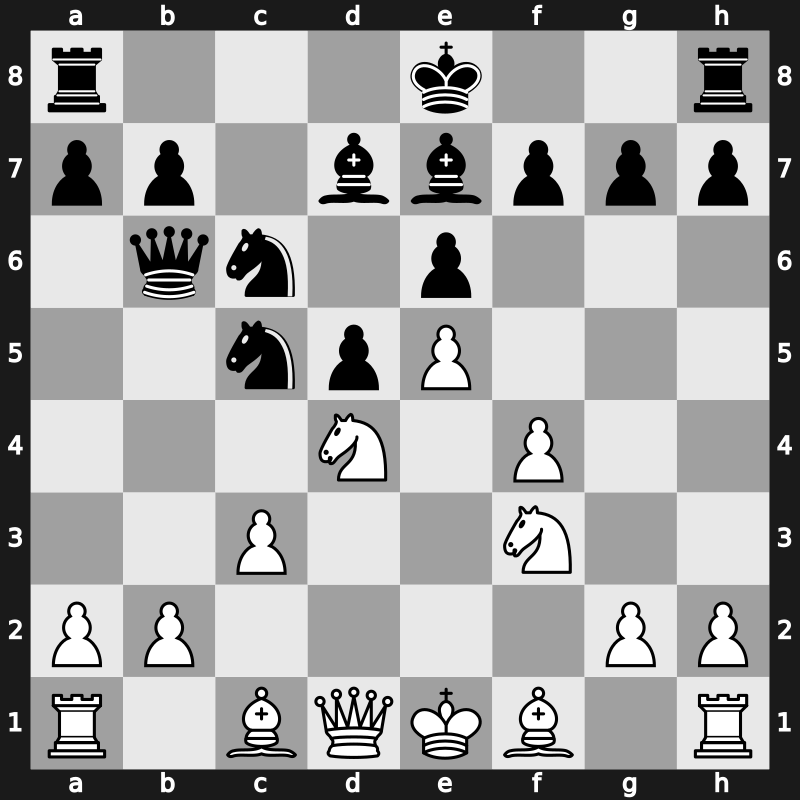 EU Team Ch 1980 – Round 4 – Tringov, Georgi P – 1/2-1/2 – Petrosian, Tigran V. – G11