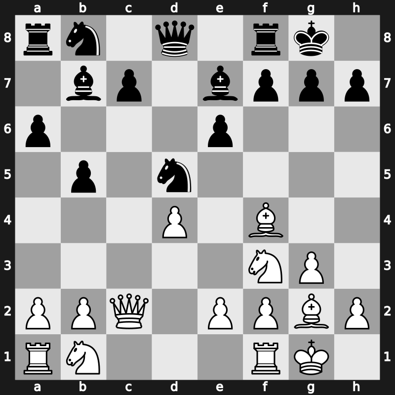 EU Team Ch 1980 – Round 5 – Ribli, Zoltan – 0-1 – Gruenfeld, Yehuda – G12