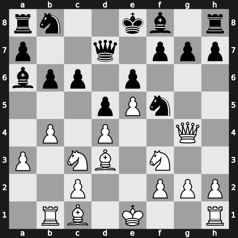 Sarajevo 1972 – Round 8 – Bogdanovic, Radivoje – 0-1 – Petrosian, Tigran V. – G18
