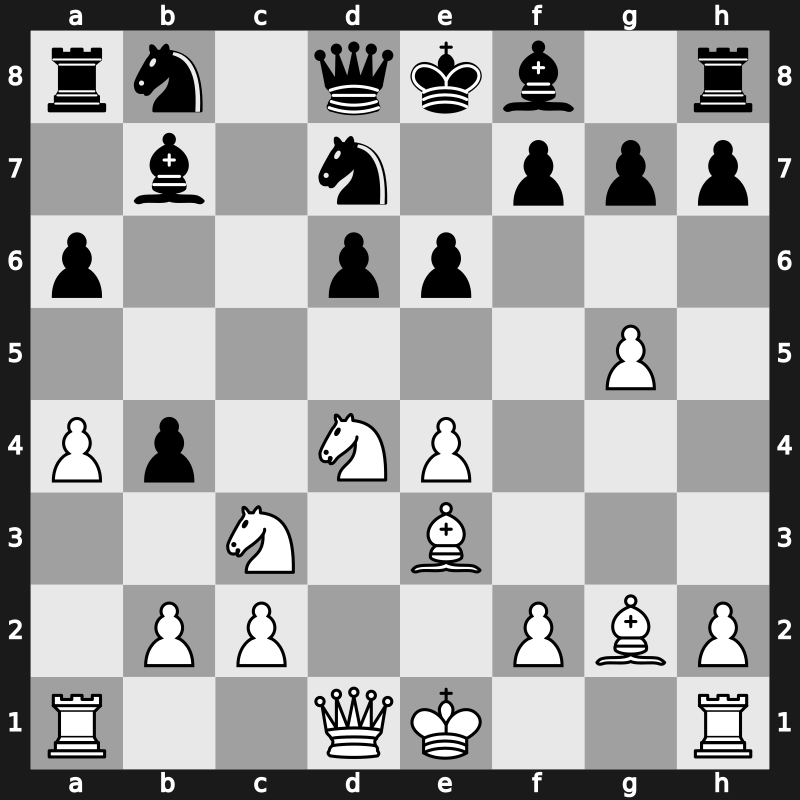 Sarajevo 1972 – Round 10 – Gasic, Bozidar – 1/2-1/2 – Petrosian, Tigran V. – G24