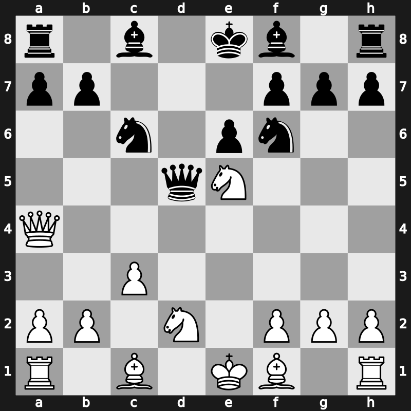1970 Belgrade URS-World – Round 1.4 – Hort, Vlastimil – 1-0 – Polugaevsky, Lev – G15