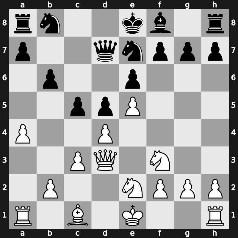 1975 URS Team Ch – Round 4 – Mukhin, Mikhail – 0-1 – Zilberman, Nathan R – G483