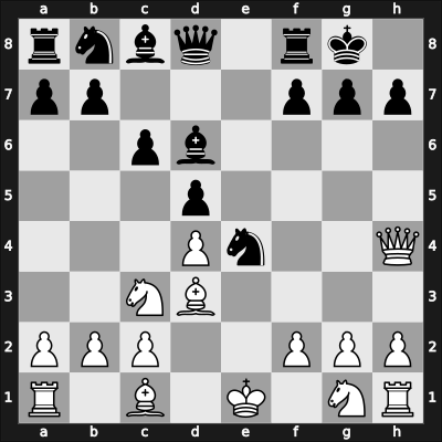 1901 Monte Carlo+ – Round 10 – Gunsberg, Isidor – 1/2-1/2 – Alapin, Simon – G11