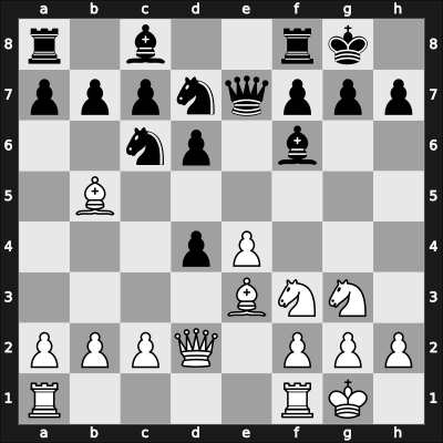 1901 RUS-ch02 – Round 3 – Duz-Khotimirsky, Fedor Ivanovich – 1-0 – Sharov, Sergey – G5
