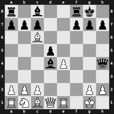 1901 USA tour sim – Round ? – Lasker, Emanuel – 0-1 – Chatard, Thillaye – G9