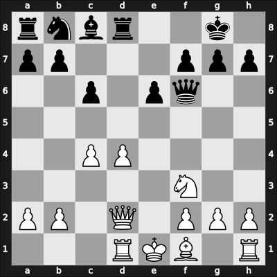 1902 It (Men) Hanover GER – Round 5 – Swiderski, Radoslaw – 1-0 – Chigorin, Mikhail – G15