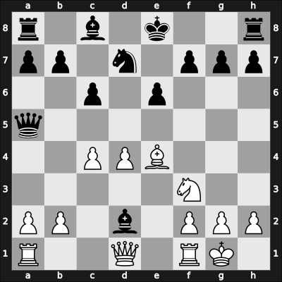 1904 Cambridge Springs – Round 3 – Pillsbury, Harry – 1/2-1/2 – Chigorin, Mikhail – G11
