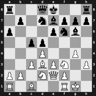 1923 Petrograd ch-URS – Round 2 – Levenfish, Grigory – 1/2-1/2 – Bohatyrchuk, Fedir Parfenovych – G5