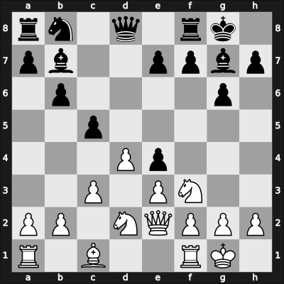 1924 New York – Round 10 – Marshall Viele, Fabrizio Aaron – 1/2-1/2 – Capablanca, Jose – G71