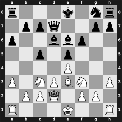 1960 BUL-ch14 Sofia BUL – Round 7 – Prahov, Valentin – 0-1 – Neikirkh, Oleg – G27