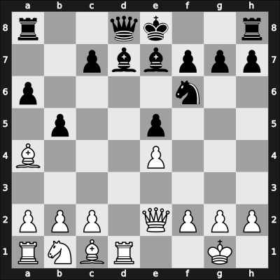 1965 Titograd – Round 7 – Buljovcic, Ivan – 1/2-1/2 – Gligorić, Svetozar – G50